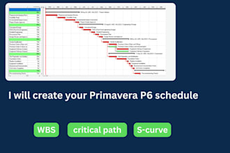 create your primavera p6 project schedule