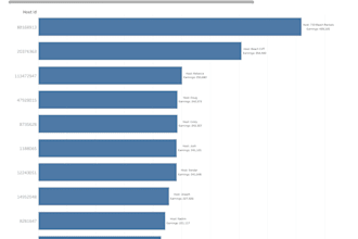 provide end to end analytics solutions