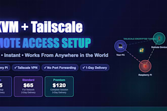 set up pikvm with tailscale for secure remote access to your PC from anywhere
