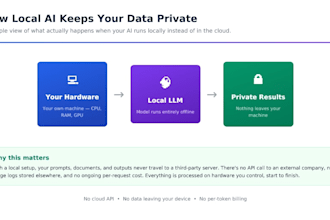 set up and configure your local llm