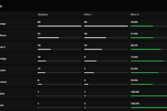 focus on improving your aim and map knowledge