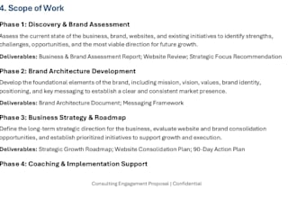 bring strategic clarity and alignment to your business