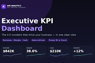 create an executive KPI dashboard for your business