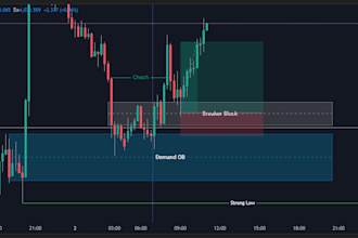 teach you my ict smc gold and forex strategy