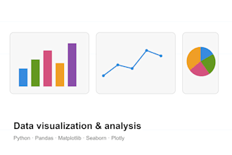 do data visualizations, dashboards in python, pandas, matplotlib