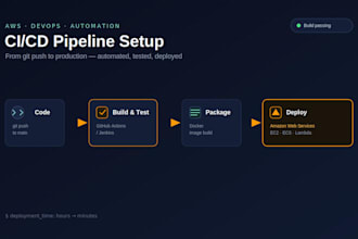 set up cicd pipeline using github actions,jenkins on cloud