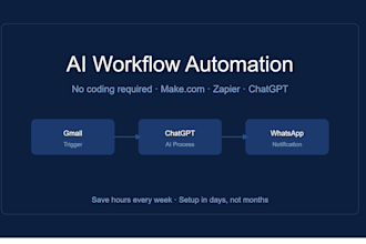automate your repetitive tasks using make and ai, no coding required