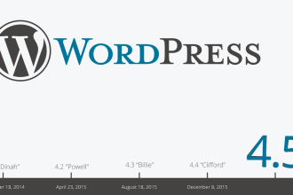 upgrade your worpdpress or your plugins or themes