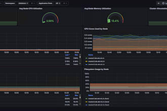 grafana dashboards, prometheus and kubernetes monitoring