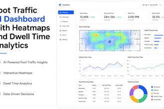 create a foot traffic ai dashboard with heatmaps and dwell time analytics