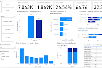 analyze your data using sql, excel and powerbi