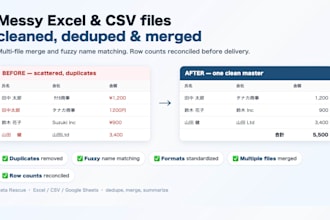 clean, deduplicate and format your messy excel or CSV data