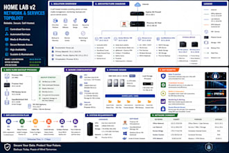 install and setup proxmox ve