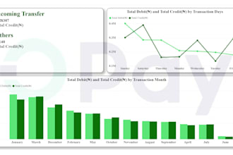analyze business data and create insightful reports