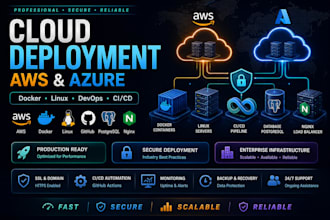 set up AWS and azure cloud infrastructure and docker deployment