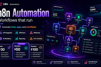 n8n automation workflows for your business