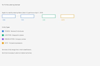 nlp text annotation entity labeling