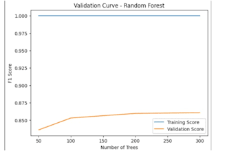 build a machine learning classification model in python