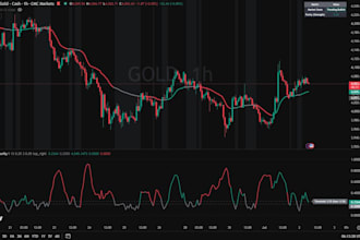 automate your tradingview pine script strategy to mt5 or mt4