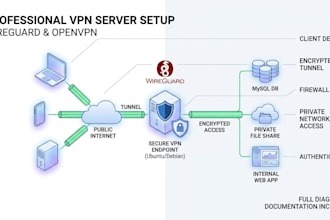 setup a secure wireguard or openvpn server for remote teams