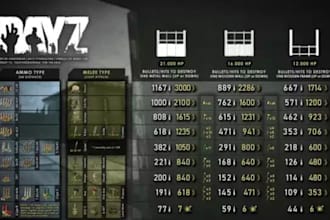 create custom dayz server, install mods and configure loot