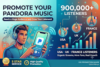 promote your pandora music to 900k listeners across usa uk france