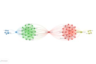 assist you in bibliometric analysis and vosviewer mapping