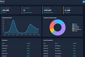 set up donor and grant tracking for your charity