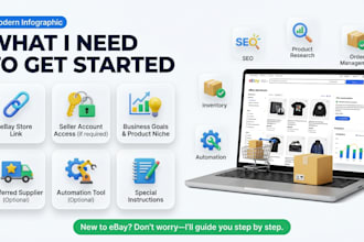 do ebay 2 step dropshipping and automate your store
