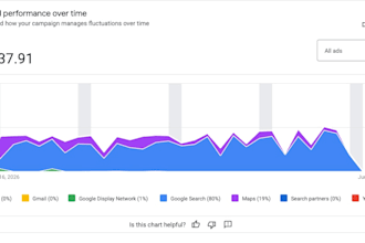 manage your performance marketing