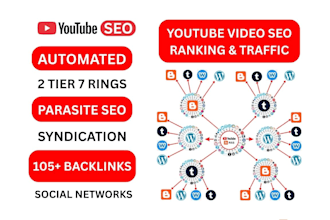 do youtube video SEO to boost your ranking and traffic with syndication network