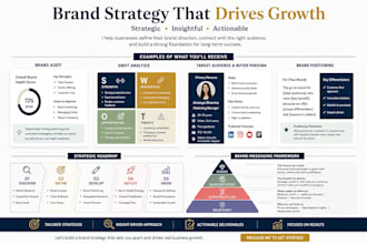 create compelling marketing and communication strategies