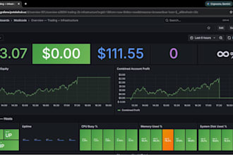 set up grafana and prometheus monitoring dashboards