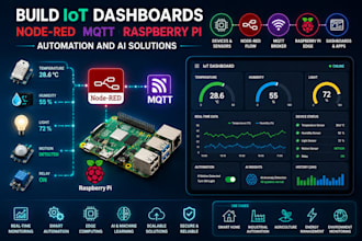 build iot dashboards node red mqtt raspberry pi automation and ai solutions