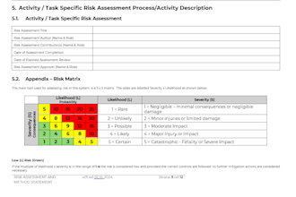 create professional hse documents, risk assessments and method statements