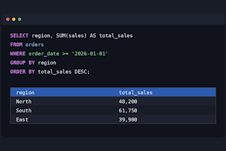 write sql queries and build database reports