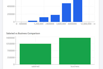 build an ai powered pakistani tax calculator chatbot for your business