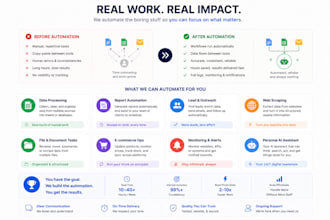 build a custom ai agent automation, or mcp server for your workflow