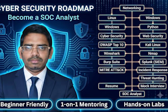 create a personalized cybersecurity career roadmap