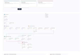 build n8n ai chatbots and CRM automation