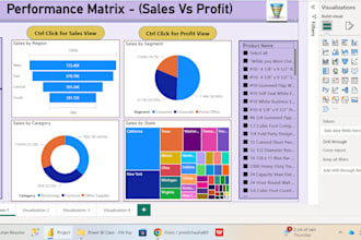 create professional mis reports, excel dashboards, and data analysis