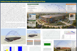 perform building energy simulation and sustainable building performance analysis