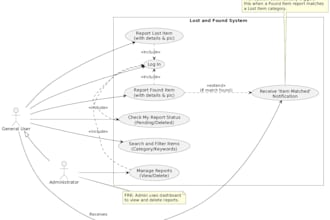 do professional uml diagrams and software system analysis and design
