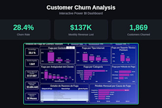 create a power bi dashboard with executive insights