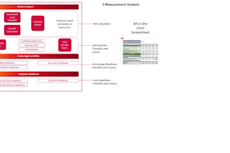assist clients in shaping up their enterprise ai strategy