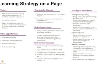create a learning strategy for your business