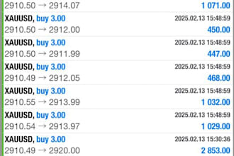do forex trading automation
