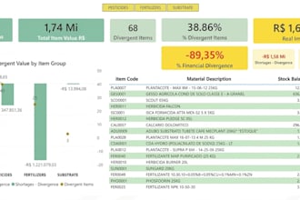 automate your inventory management and supply chain data