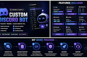 develop a custom discord bot using discord js and node js