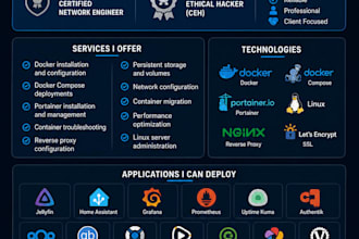 deploy docker containers and docker compose services